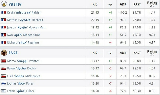 DOTA2 PGL瓦拉几亚S6瑞士轮对决即将开启